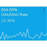 DAU/MAU Görseli
